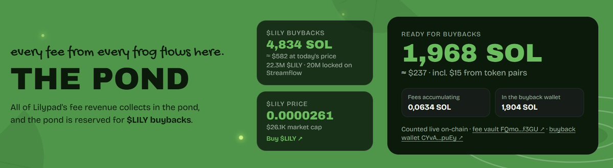 LilyPadCash's tweet photo. about 5solana has already been put back into the chart with 2sol ready to load in $LILY the LilyPad https://t.co/NPiqPqaSMi