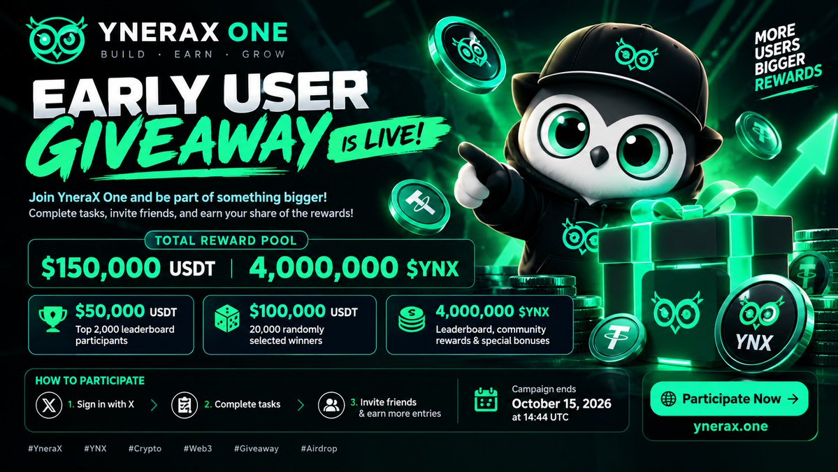 PaglaGamer21838's tweet photo. π YneraX One Early User Giveaway is LIVE!
A total reward pool of $150,000 USDT + 4,000,000 $YNX is up for grabs! π
π $50,000 USDT β Top 2,000 leaderboard participants
#YneraX #YNX #Crypto #Web3 #Giveaway #Airdrop https://t.co/IFZ5hGPEdH