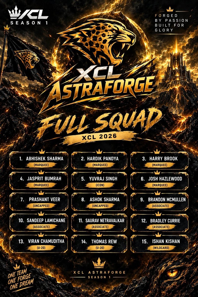 XCRICKLEA6's tweet photo. 🔒 SQUADS ARE LOCKED IN! 🏏⚔️

XCL SEASON 1 — LET THE BATTLE BEGIN! 🔥(1)

Owners: 
@CSK_SuperKing7  
@dethex4s 
@KINGMAKER_005 

#XCL #SEASON1 https://t.co/frU9JP1al8