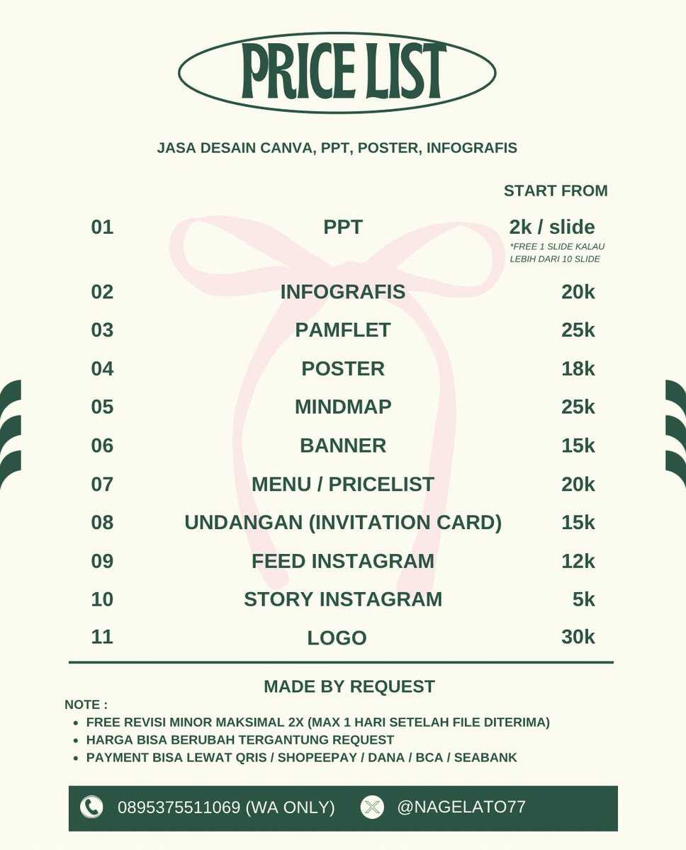 nagelato77's tweet photo. 🎀 open jasa / joki / desain / edit murce &amp; gercep 🎀
- ppt (sempro, tugas sekolah / kuliah, usaha, makalah, dll)
- poster
-  mindmap
- logo
- infografis
- feed ig
- dll!
‼️bisa buat yg in rush‼️
yang butuh bisa langsung wa yaa (https://t.co/uaOyGfgClg)🫶🏻
#zonauang #jokitugas https://t.co/vEvaoDJxtF