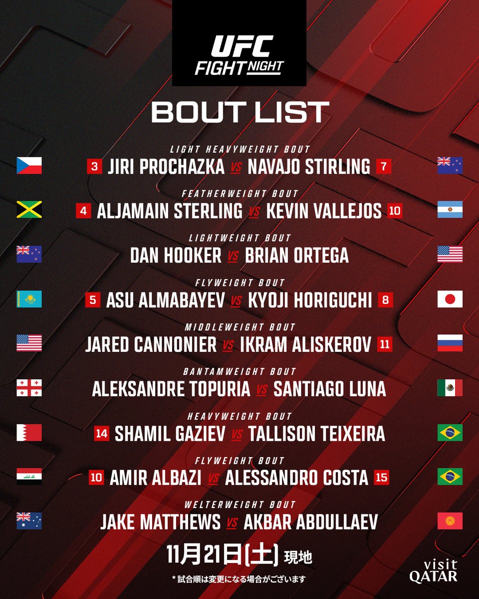 ufc_jp's tweet photo. 現地11月21日（土）開催🙌
UFCファイトナイト・カタール🇶🇦

堀口恭司がアスー・アルマバエフと激突💥

イジー・プロハースカ🆚ナヴァホ・スターリングほか、豪華カード盛りだくさん🤩🤩🤩

観戦チケット🎟️10月9日発売予定✍

#UFCQatar | @qatarcalendar https://t.co/Qul3yVHpi2