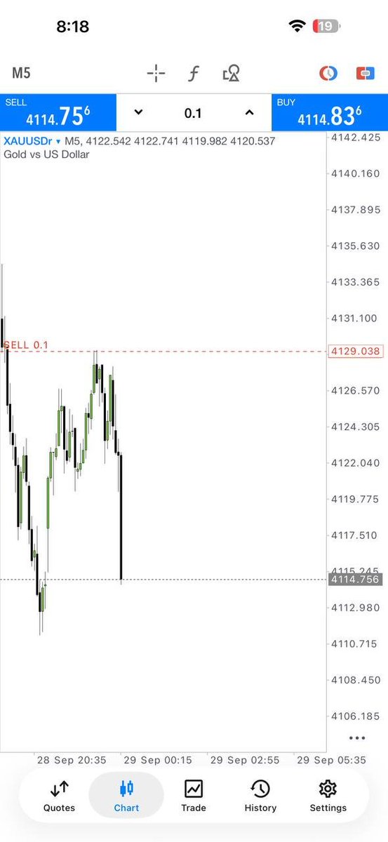 Mr_Justin09's tweet photo. XAUUSD SELL 📉
Rejection + Lower High + Bearish Displacement.

🔗 [Join APEX FX TRADE CENTER]
https://t.co/D2aGqt6w5v

#XAUUSD #Gold #Forex #Trading https://t.co/OWmSfXIzdW