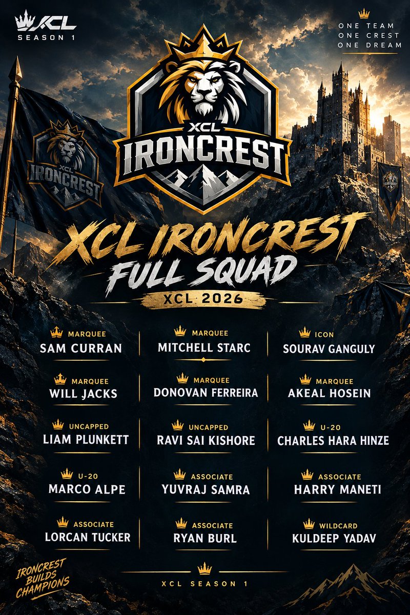XCRICKLEA6's tweet photo. 🔒 SQUADS ARE LOCKED IN! 🏏⚔️

XCL SEASON 1 — LET THE BATTLE BEGIN! 🔥(2)

Owners:
@HardikMish97870 
@Charan7SK 
@TeamSamCurran58 

#XCL #SEASON1 https://t.co/cobXBdW5Tg