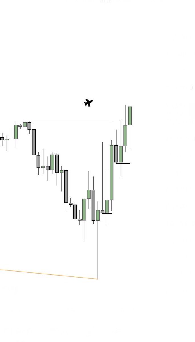 CMTradesss's tweet photo. Continuation Trade on Dax 

#Ttfm #Gxt https://t.co/wHPxXYzQku
