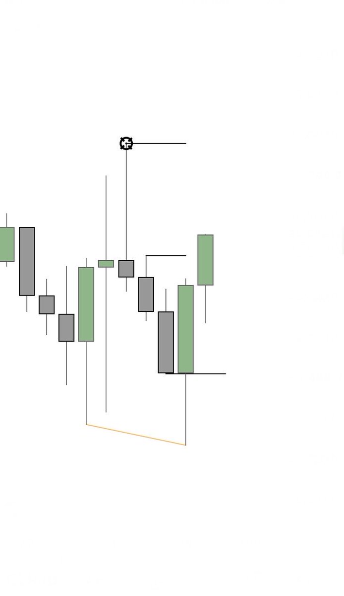 CMTradesss's tweet photo. Continuation Trade on Dax 

#Ttfm #Gxt https://t.co/wHPxXYzQku