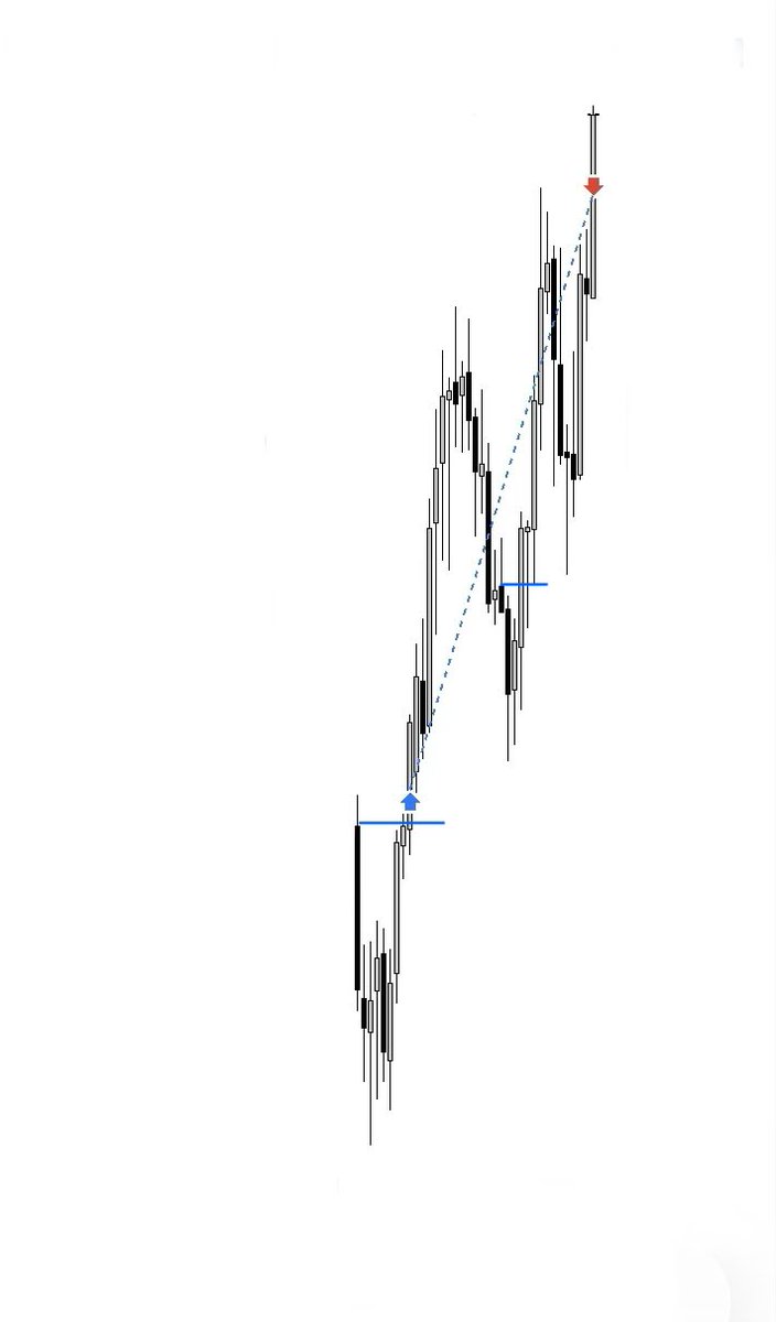 CMTradesss's tweet photo. Continuation Trade on Dax 

#Ttfm #Gxt https://t.co/wHPxXYzQku