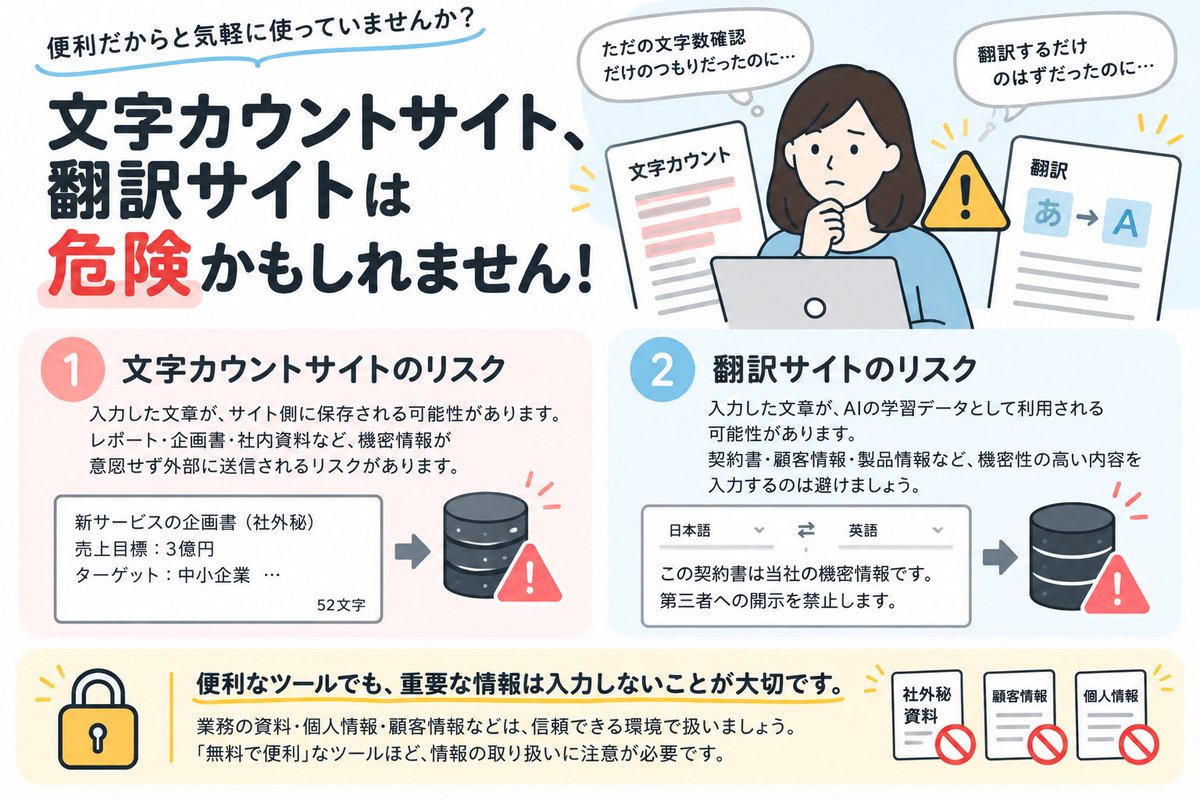 Process_lab01's tweet photo. 文字��ウントサイトや翻訳サイト、何気なく使っていませんか？

入力した文章が保存・利用されるかはサービスごとに異なります。個人情報や社外秘などを安易に入力するのは避けましょう。

「便利だから」だけでなく、情報の扱いまで確認するのもAI時代のリテラシーです。

#AIリテラシー https://t.co/49qsMlsXHc