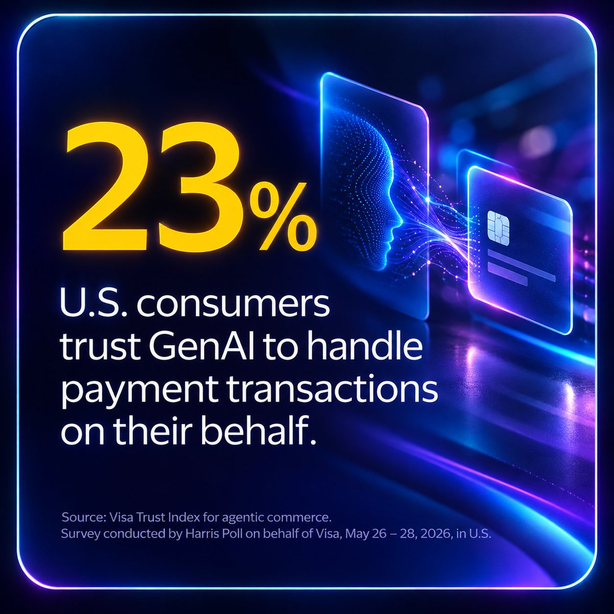 insoblokai's tweet photo. THE TRUST GAP

Only 23% of U.S. consumers trust AI to make payments for them.

The bottleneck to agentic commerce isn't AI.

It isn't payments. It's trust.

The next infrastructure race is deciding WHO and WHAT they should trust before value moves.

Trust is what turns autonomous payments into adoption.

$INSO #TasteScore #TrustGraph $INSO
@InSoBlokAI #AIAgents #CryptoPayments #WalletSecurity