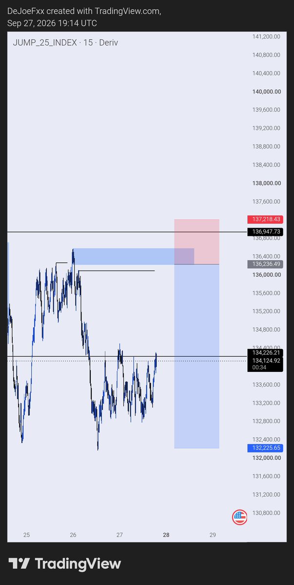 De_Joe_01's tweet photo. Missed 

#JUMP25 #SyntheticIndices #Trading #Forex #IndexTrading #PriceAction #Deriv #TradingView https://t.co/f4nNJ3IrZn