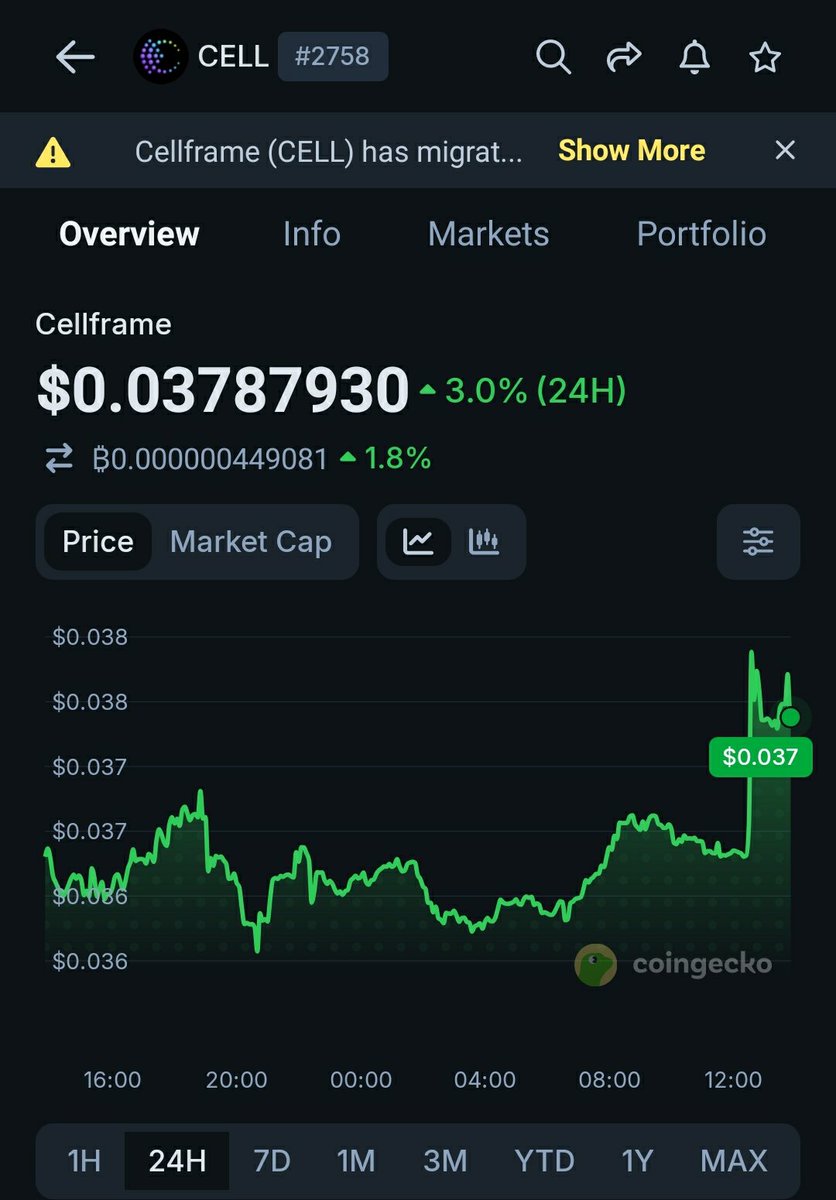 Rotoro100's tweet photo. It's time $CELL #Cellframe  moves. Only $1.4M Mcap. Will you miss it? #btc #eth #crypto #altcoins #altszn https://t.co/Gl0F8Iujf0