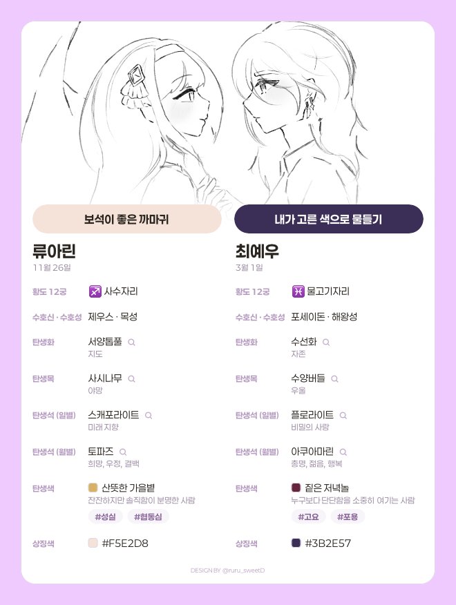 moeny_eg's tweet photo. 탄생화 목 탄생석이나 탄생색 상징색 다 너무 찰떡이라 볼때마다 룽함......
아린이는 그냥 머릿속에 팍 꽂히는 날짜로 한거였는데.... https://t.co/npCFTwFDnE