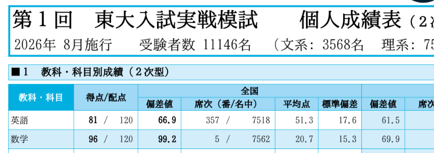 Action_4everl's tweet photo. 5位です、もちろんちんちんだと思います。 https://t.co/ztebTQrYcA