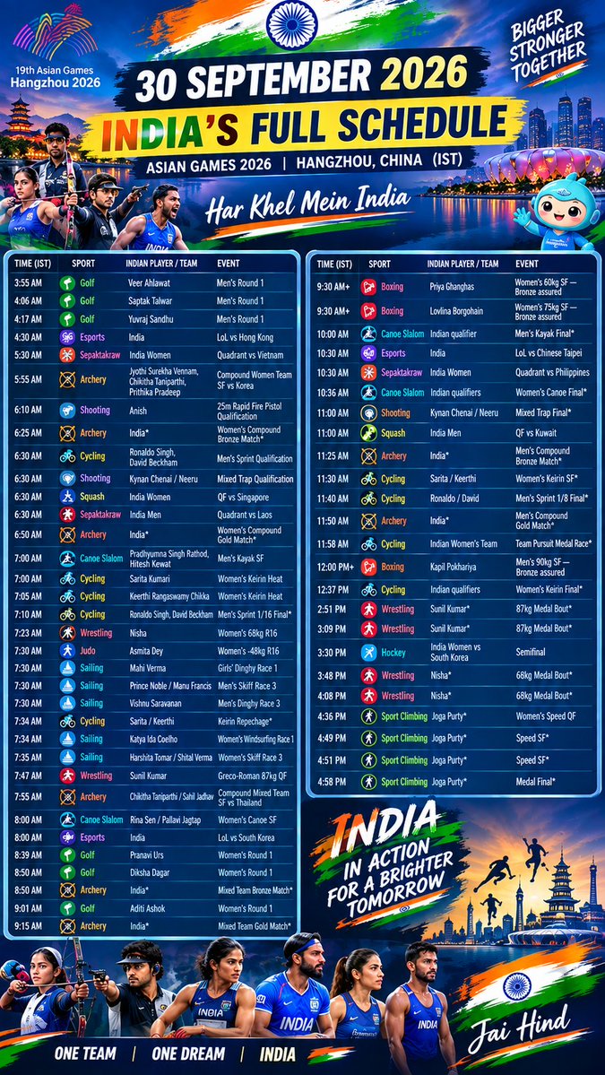 NARESH00004's tweet photo. 🇮🇳 INDIA’S FULL ASIAN GAMES SCHEDULE | 30 SEPTEMBER 2026 🔥🏅
One Day. One Team. One Dream. 🇮🇳🔥 https://t.co/McxEGV6XY2