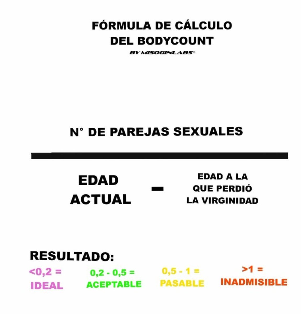 Clonazepamers's tweet photo. El BodyCount, es la mejor herramienta a la hora de descartar a una hembra.

-Un BodyCount alto puede denotar 🚩 como traumas, ausencia de figura paterna, hipersexualización, incapacidad de establecer lazos etc...

En el TFG que me censuraron, desarrollé la fórmula del BodyCount. https://t.co/b0dilttf7X