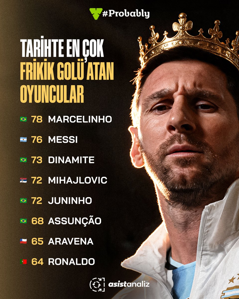 asistanaliz's tweet photo. ⌛️ Oynadığı son 7 maçta 4 frikik golü atan Lionel Messi, tarihin en çok frikik golü atan oyuncusu olmaya 2 gol uzaklıkta. #Probably https://t.co/bWAvmNngRM