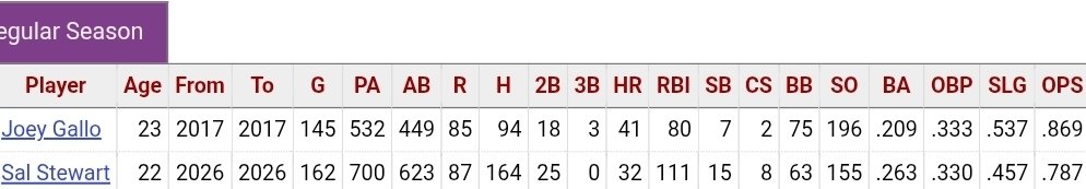 BenTurman15's tweet photo. @PoorIcon @BSaarX @AdamFoxisGod I'm no Gallo fan, but I think you left out some context. https://t.co/OfbWs7tUtr