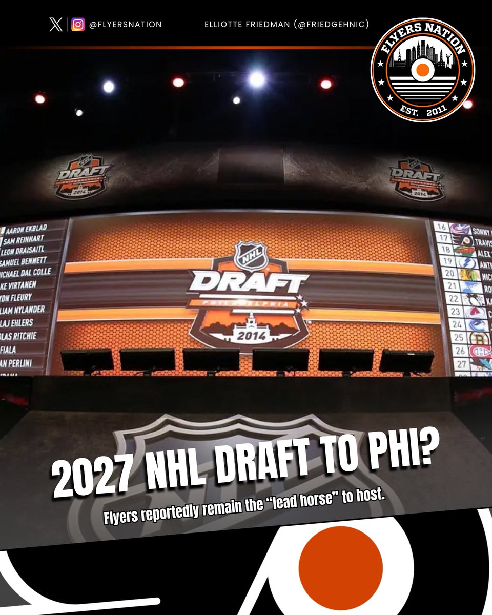 FlyersNation's tweet photo. The #Flyers are reportedly the front-runner to host the 2027 NHL Draft. 

Elliotte Friedman (@FriedgeHNIC) in his 32 Thoughts column today: “Philadelphia remains the lead horse to host the 2027 Draft.”

Philly last hosted the draft in 2014 when Ron Hextall selected Travis Sanheim 17th overall.