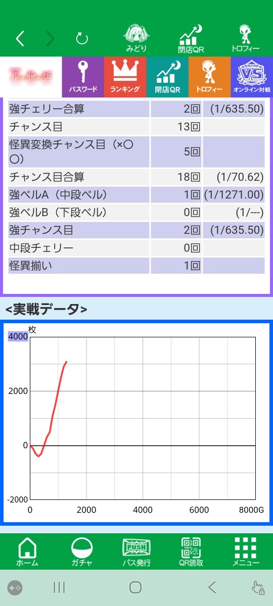 pawa_____n's tweet photo. しごおわ稼働っ
まてまてー‼️
この出目何？突然AT当たったんだが‼️

お疲れ様でしたっ🐙🐙 https://t.co/gYZsdWHkcA