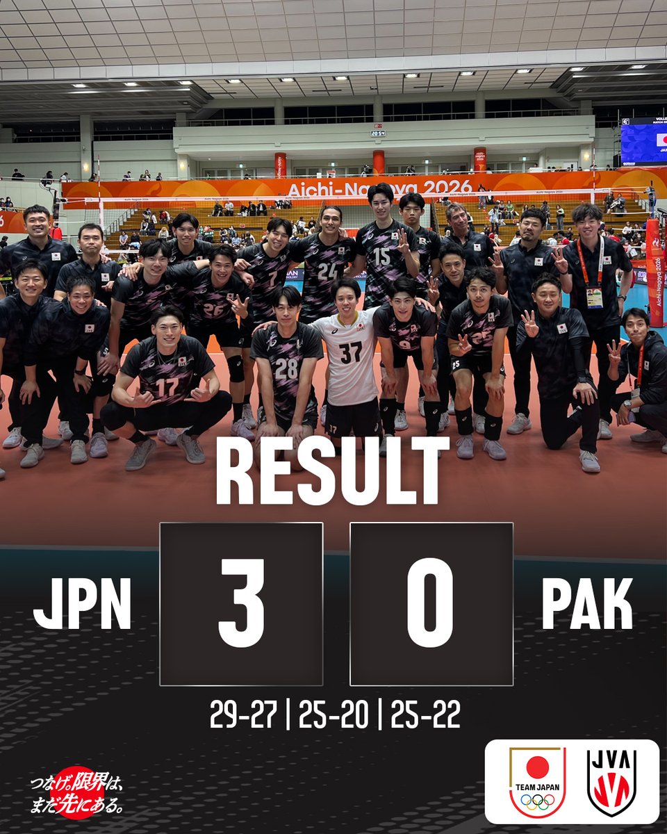 JVA_Volleyball's tweet photo. 第20回アジア競技大会（2026/愛知・名古屋）男子バレーボール競技、#バレーボール男子日本代表 はパキスタンにセットカウント3－0のストレートで勝利し、予選ラウンドA組を1位で突破しました。
次戦は10月1日（木）に行われる準々決勝でカタールと対戦します。

#つなげ2026 #限界はまだ先にある
#バレーボール #volleyball
#TEAMJAPAN #ともに一歩踏み出す勇気を