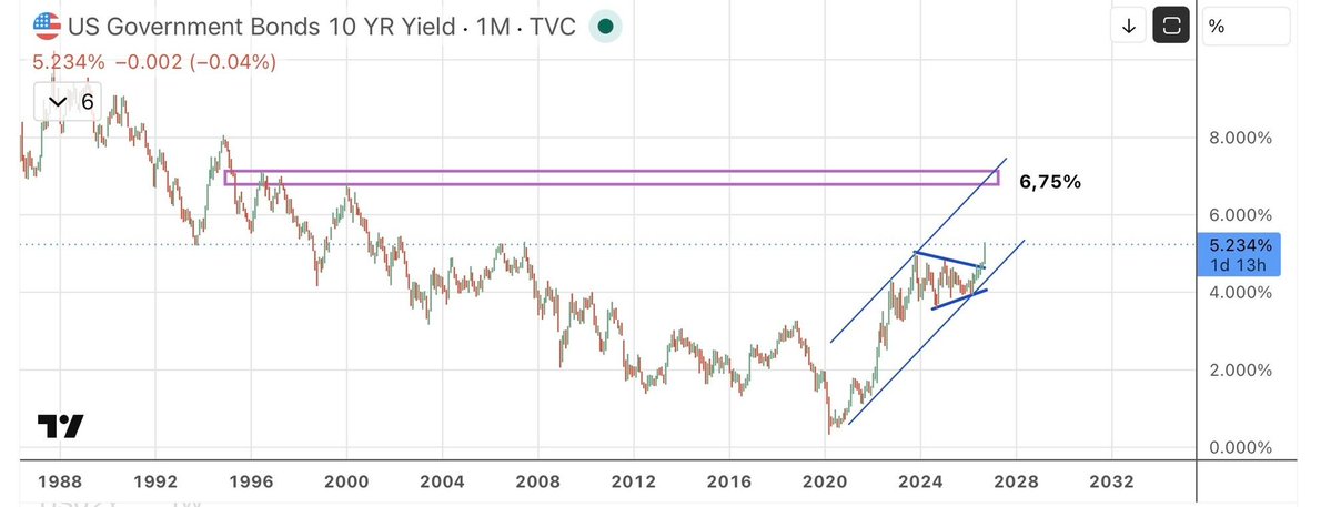 jluiscava's tweet photo. Se avecina una CRISIS.

Jóvenes, ¡BITCOIN, ORO y ACTIVOS tangibles!

#BTC #Gold #IBIT #GLD #4GLD #SGLD https://t.co/9upb4Hq7Nh