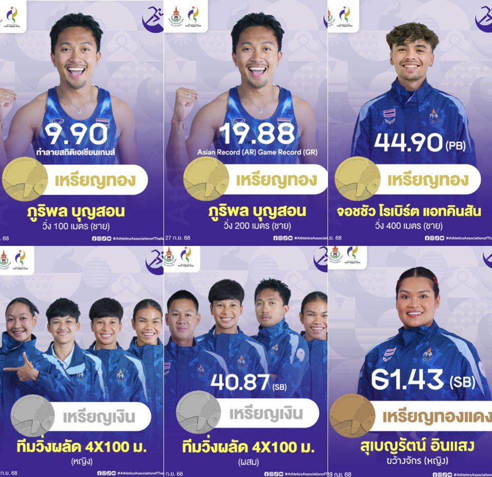 Jaifu_fu's tweet photo. 🏃🏻‍♂️🇹🇭 สรุปผลงานของนักกีฑา และสมาคมกีฑาแห่งประเทศไทย จากเอเชียนเกมส์ 2022 ที่ทำมา 2 เหรียญเงิน และ 2 เหรียญทองแดง 
มาเอเชียนเกมส์ 2026 สร้างผลงานแบบก้าวกระโดด ได้  3 เหรียญทอง 🥇2 เหรียญเงิน 🥈 และ 1 เหรียญทองแดง 🥉

โดยเฉพาะเหรียญทองประวัติศาสตร์ จาก 
🥇🥇 บิว ภูริพล บุญสอน 100 ม. / 200 ม. 
🥇 จอชชัว โรเบิร์ต แอทคินสัน 400 ม. 
ยินดีกับความสำเร็จของนักกีฬา โค้ช เจ้าหน้าที่ สมาคมฯ กับผลงานยอดเยี่ยม ในเอเชียนเกมส์ 2026 👏🏻👏🏻
#บิวภูริพล #จอชชัว #เอเชียนเกมส์2026
#กรีฑา #AsianGames2026