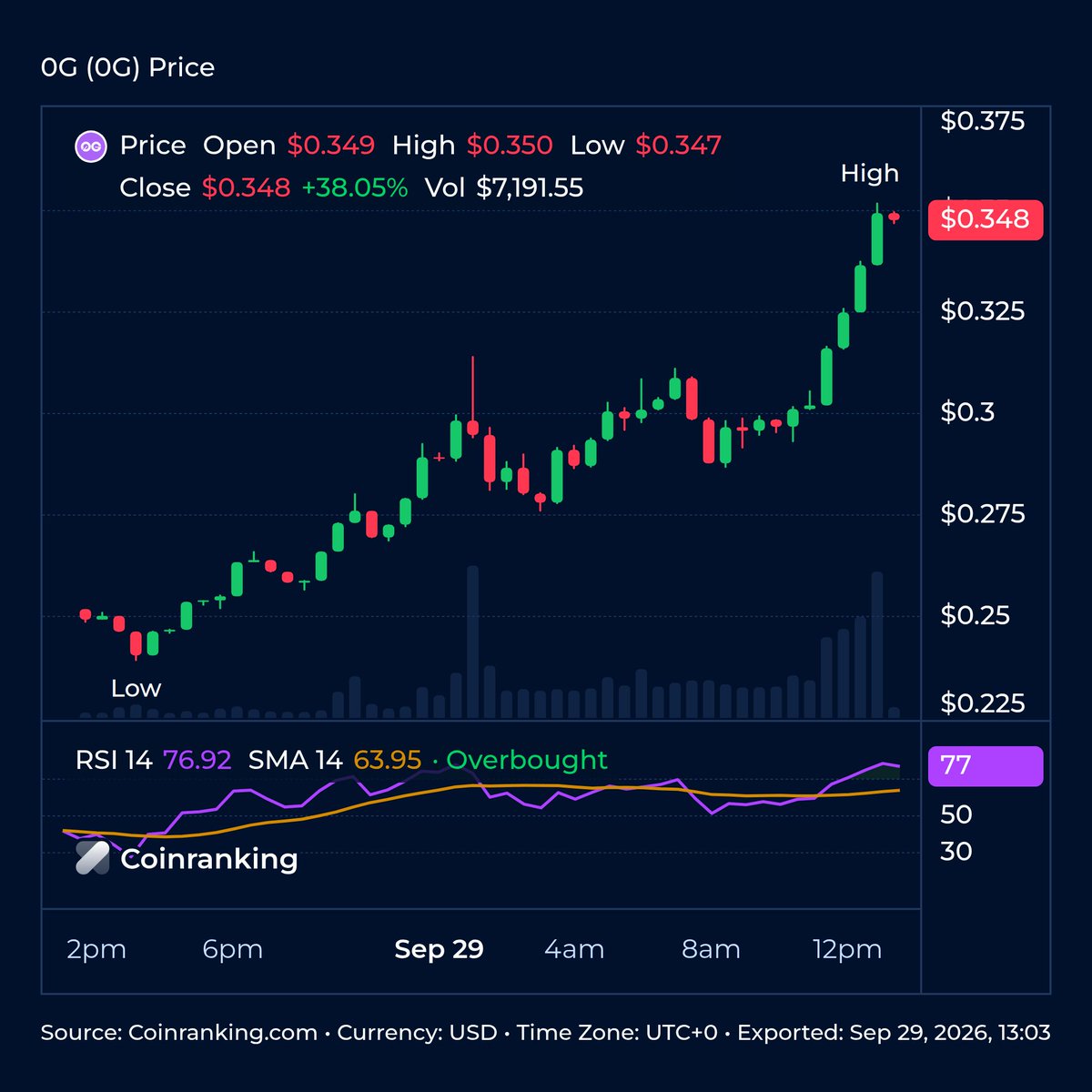 coinranking tweet picture