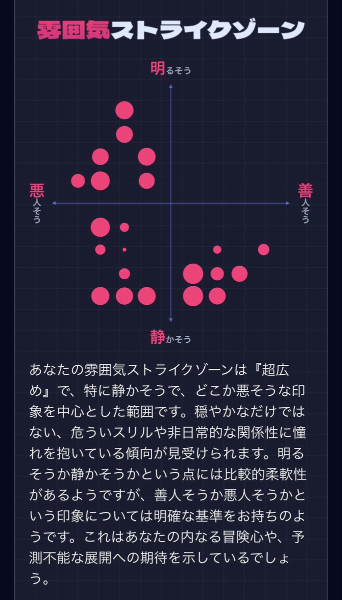 apple_is_red88's tweet photo. 流行りのやつやってみたけど、なるほどね…って納得の結果。 https://t.co/FiP9VcnEn0