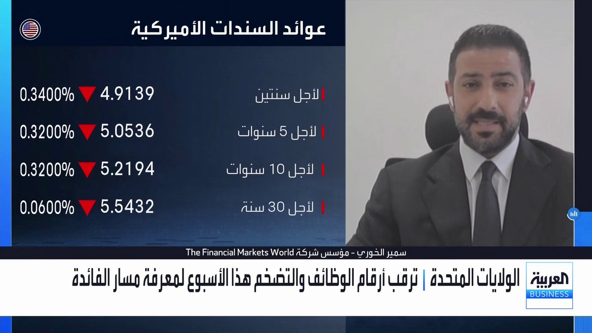 لماذا لم يُظهر الدولار قوة أكبر رغم المستويات القياسية لعوائد سندات الخزانة؟ وهل الأسواق مازالت تعتقد أن فارق الفوائد هو لمصلحة الدولار؟. حوار ناصر الطيبي مع مؤسس شركة The Financial Markets World سمير الخوري جرس الإغلاق _Business 
