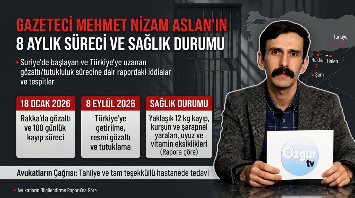 Ron_iGuven's tweet photo. Reqa'da rehin alınma, 100 günlük kayıp süreci, ağrı, yara ve 12 kg kilo kaybı...

Gazeteci Mehmet Nizam Aslan'ı  Suriye'den Türkiye'ye uzanan gözaltı sürecine dair avukatları rapor hazırladı.

Meslektaşımıza sahip çıkalım!

Acilen tahliye ve tedavi talebini güçlendirelim. https://t.co/NsgeRHEeW1