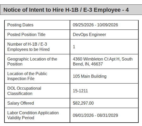 chrisbrunet's tweet photo. University of Notre Dame (@NotreDame) just filed notices of intent to hire 4 H-1B employees

- Associate Director, Global Supply Chains ($100k)
- DevOps Engineer ($82k)
- Executive Director ($155k)
- Executive Director ($155k)

No Americans were qualified for any of these jobs. https://t.co/4ebnMIBfYC