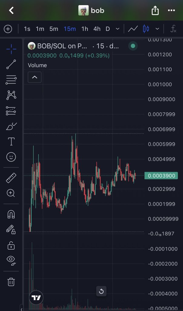 X3348X's tweet photo. @slingoorio It seems like what you're talking about is solana:E4vwseNWpkBxzNxyv3msVLCzYHU5SXrj1QWXEycypump, right?

$BOB https://t.co/PyOkg82VPJ