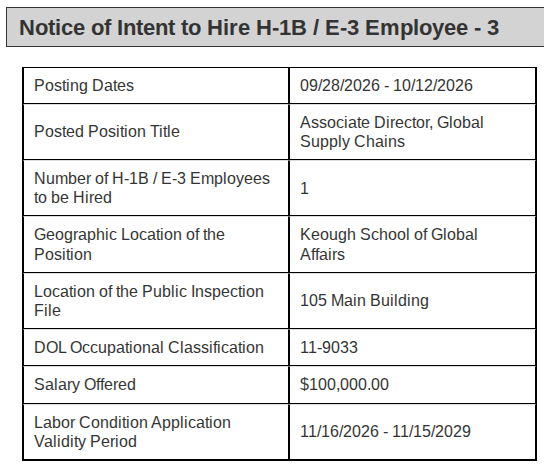 chrisbrunet's tweet photo. University of Notre Dame (@NotreDame) just filed notices of intent to hire 4 H-1B employees

- Associate Director, Global Supply Chains ($100k)
- DevOps Engineer ($82k)
- Executive Director ($155k)
- Executive Director ($155k)

No Americans were qualified for any of these jobs. https://t.co/4ebnMIBfYC