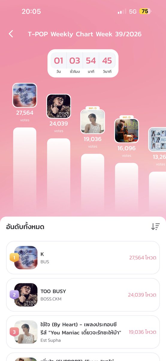 Evefity's tweet photo. ช่วยกันโหวตให้เพลง K กันนนนนน #BUS_K https://t.co/O5N4GVcax6