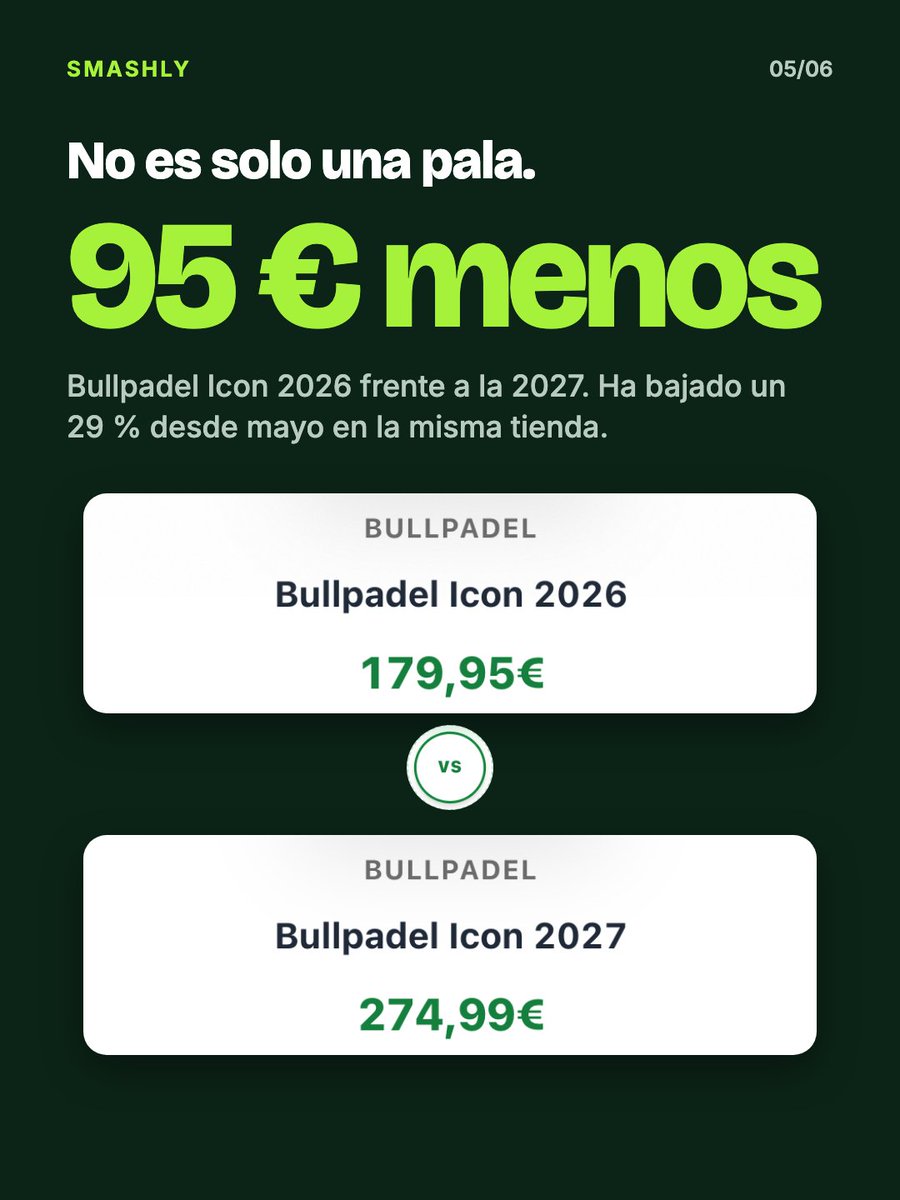 7Teijeiro's tweet photo. Construyendo Smashly he visto que la pala del año pasado suele ser la mejor compra: en la misma tienda, la nueva cuesta entre 95 y 119 € más y la anterior ha bajado hasta un 41 %.

Ojo, las specs cambian. ¿Miras la anterior antes de pagar la nueva?
https://t.co/lTTnfEa33W https://t.co/76tMNdjuW3