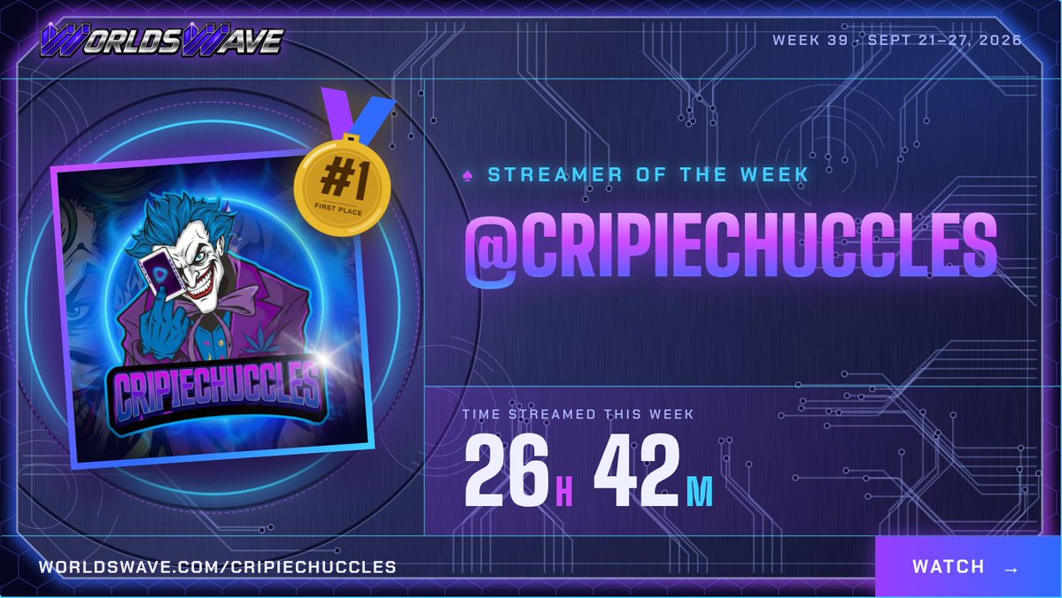 WorldsWave's tweet photo. ๐ฅ Week 39 Streamer of the Week: @cripiechuccles! ๐
26h 42m live, Sept 21โ27. That's how you take #1. ๐
Watch ๐ LINK BELOW
#WorldsWave #StreamerOfTheWeek https://t.co/2e6DFhdYGj