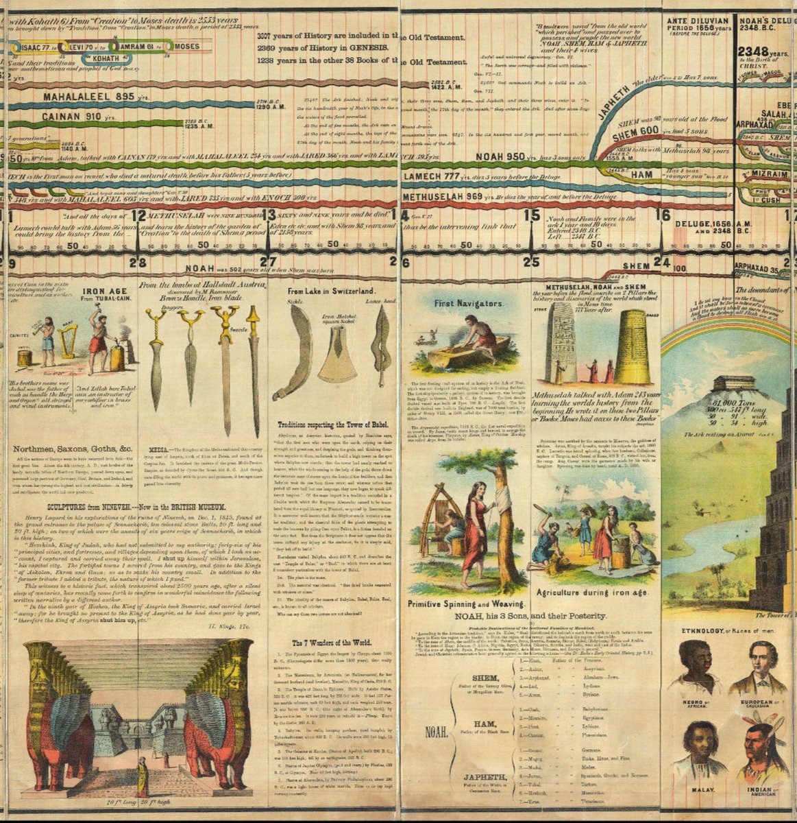 daritoslim's tweet photo. #ElArcaDeNoe Noah's Ark was common knowledge &amp; visible according to the #CatalanAtlas 🇪🇸 🗺️ On top of the mountains of Ararat #Turkey 🔍
🌈According to biblical documents; God flooded the earth after humanity started Beastiality,Necromancy, Sodomy, &amp; child sacrifice #TowerOfBabel https://t.co/t83gjFGXuE