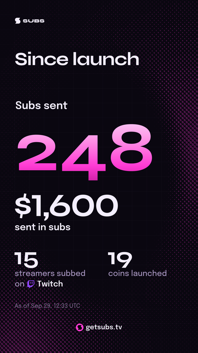 getsubstv's tweet photo. In less than 24 hours since launched, here's some of our communities stats! You can always see everything live and updated instantly on https://t.co/VC1mcGxooy https://t.co/UVtllxsgfM