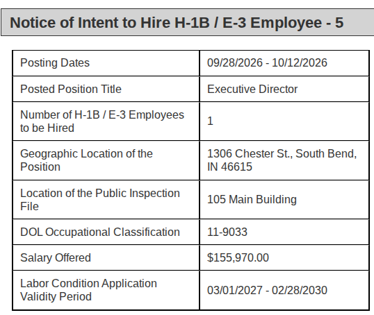 chrisbrunet's tweet photo. University of Notre Dame (@NotreDame) just filed notices of intent to hire 4 H-1B employees

- Associate Director, Global Supply Chains ($100k)
- DevOps Engineer ($82k)
- Executive Director ($155k)
- Executive Director ($155k)

No Americans were qualified for any of these jobs. https://t.co/4ebnMIBfYC
