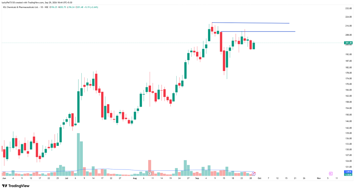 J_murarka's tweet photo. few stocks i will be tracking for tomorrow #sambhvsteel #ramratan #molbio  #iolcp            

#stockbreakout #ipoallotment #iposetup #stockmarket #NSE #BSE https://t.co/2CYeorNAgw
