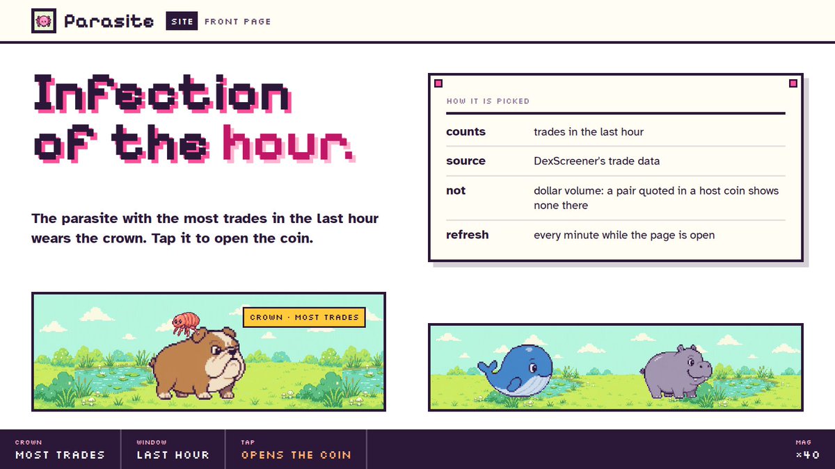 parasitedotfun's tweet photo. The front page crowns one parasite: the Infection of the hour.

It is the parasite with the most trades in the last hour, counted from DexScreener. Tap the crown to open the coin.

It counts trades, not dollar volume, because a pair quoted in a host coin shows no dollar volume there.