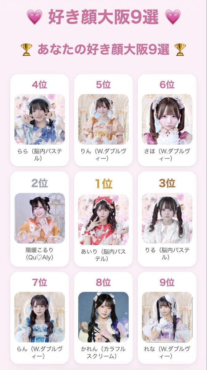 asgard_59's tweet photo. 【🎶】

大阪版の好き顔９選やってみました（サイトの作成者さん、ありがとうございます）

ダブルヴィーと脳パスで７人、すっかりmintさんのオタクですね😅 https://t.co/8lfCaRwjJF