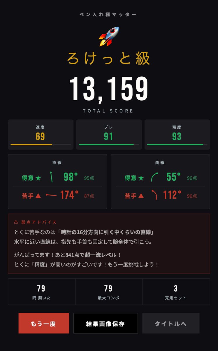 hanburuku's tweet photo. ９月２９日の初回挑戦→練習後
直線は左から右に引く時終点が見えなくて40−60点になってしまうのと連続でくると、焦ってしまう。あとどうしても早く線を引くと斜めにいって終点を超える。
楕円は、大きめ細め横長がくるともう無理。多少運ゲーなところがある。制限ないので直線より落ち着いて出来る。 https://t.co/yv905c1K9M