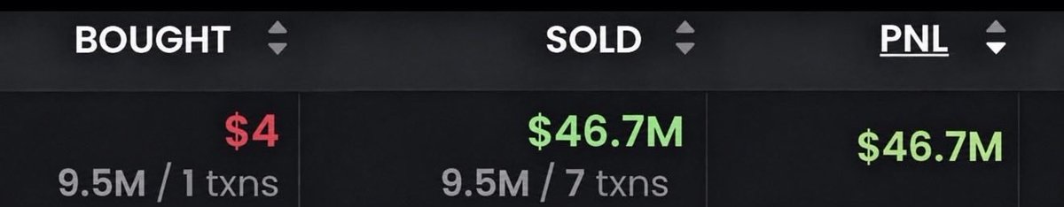 Noxmeme's tweet photo. Dude somehow flip $4 into $46M with one single trade https://t.co/g5nnt1jVcU