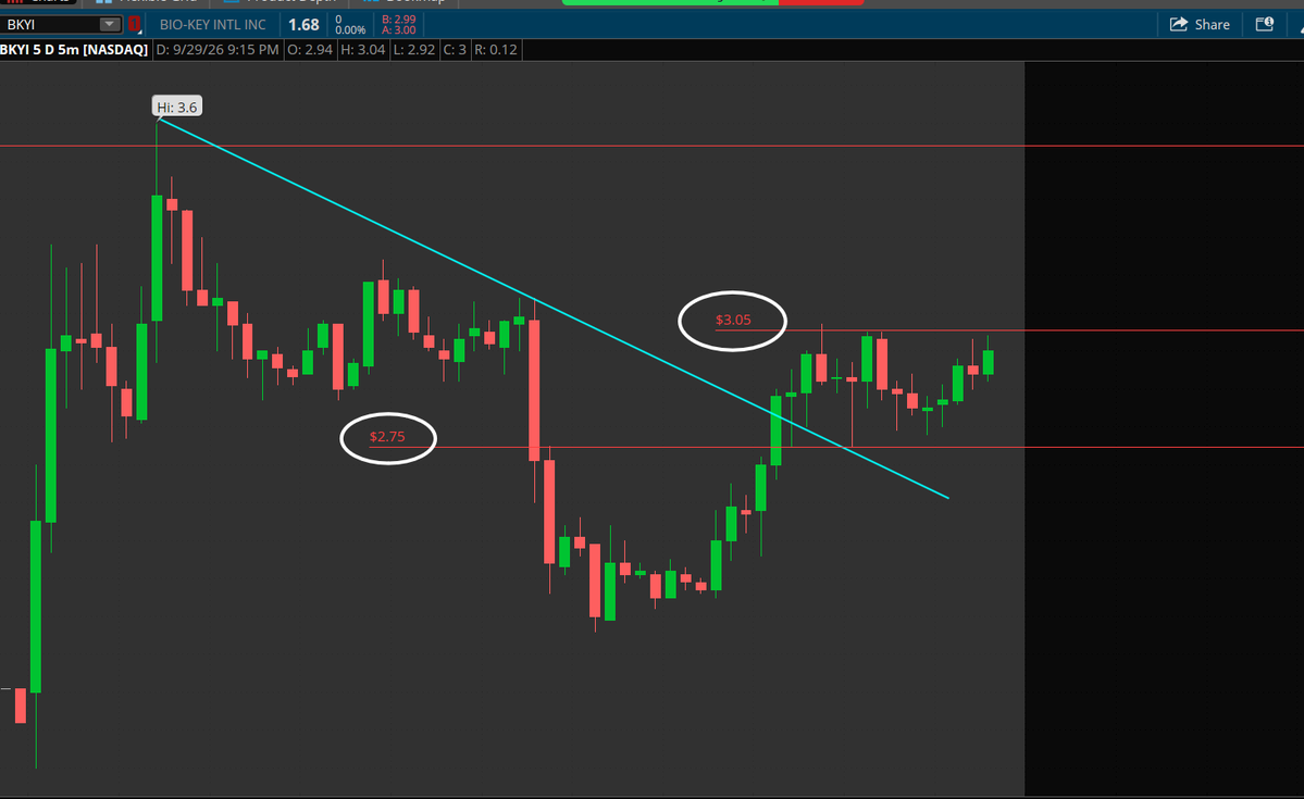 There's not a whole lot of setup that I like for now.

Most of them can probably provide 20/30% moves but nothing is screaming for 100/200% moves at the moment.
