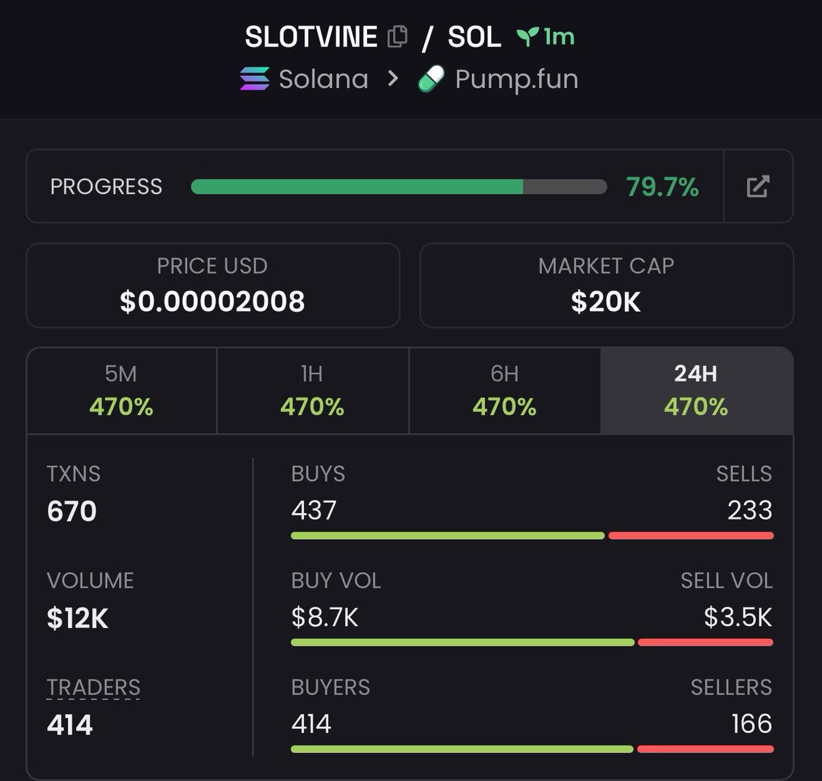 Greatcook101's tweet photo. Dip on $SLOTVINE
Ca;

4gKhKvpbGVqbpLj43hpCTuHLqsve4tLWXpFtHLZ7pump https://t.co/Fei2etgmvd