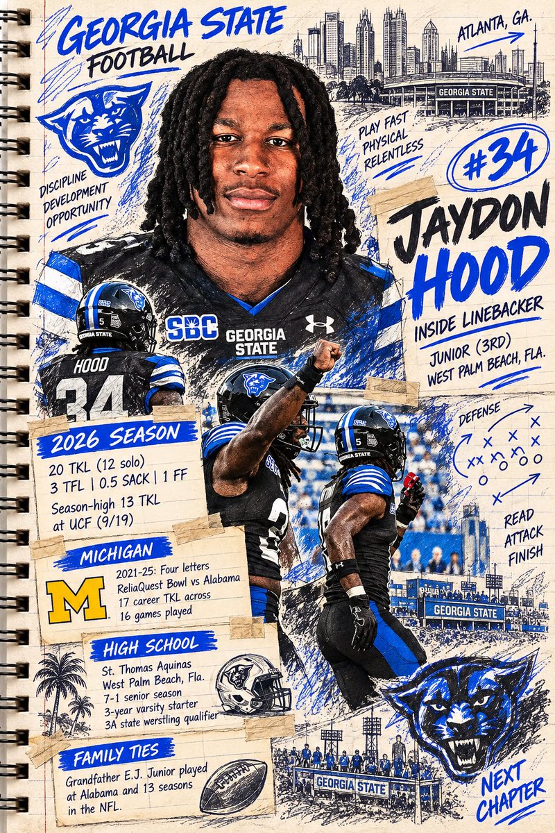 GSUPantherPulse's tweet photo. @DellMcGee @GeorgiaStateFB Thirteen tackles against #UCF. @JaydonHood_7 came over from #Michigan and immediately became the guy #SunBelt quarterbacks have to account for on every snap. Twenty tackles and three TFL through three games. A key piece for linebacker room.
#LightItBlue #NewAtlanta #GoPanthers https://t.co/ZQ7gO8CRCo