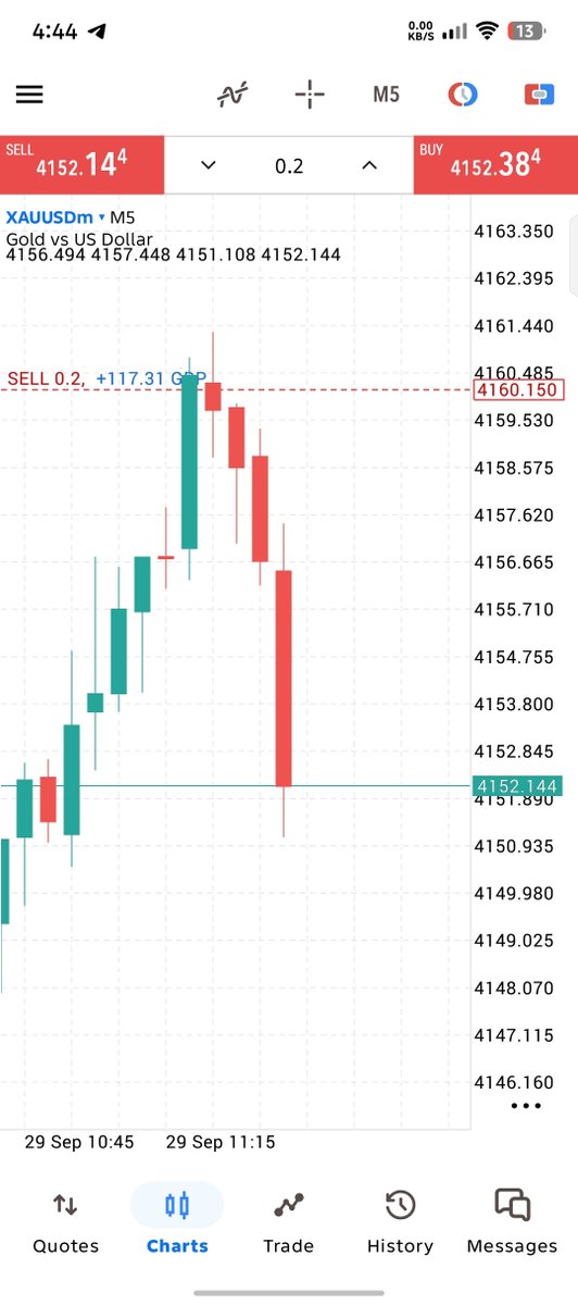 ghgcdsf2l's tweet photo. #XAUUSD https://t.co/c4CPpmLV0j