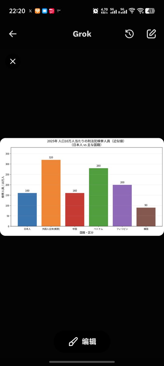 Ted_Cui's tweet photo. @IWZAl1aJcr18xbo @NovaIntrovert @grok https://t.co/9XOLCvIeIb