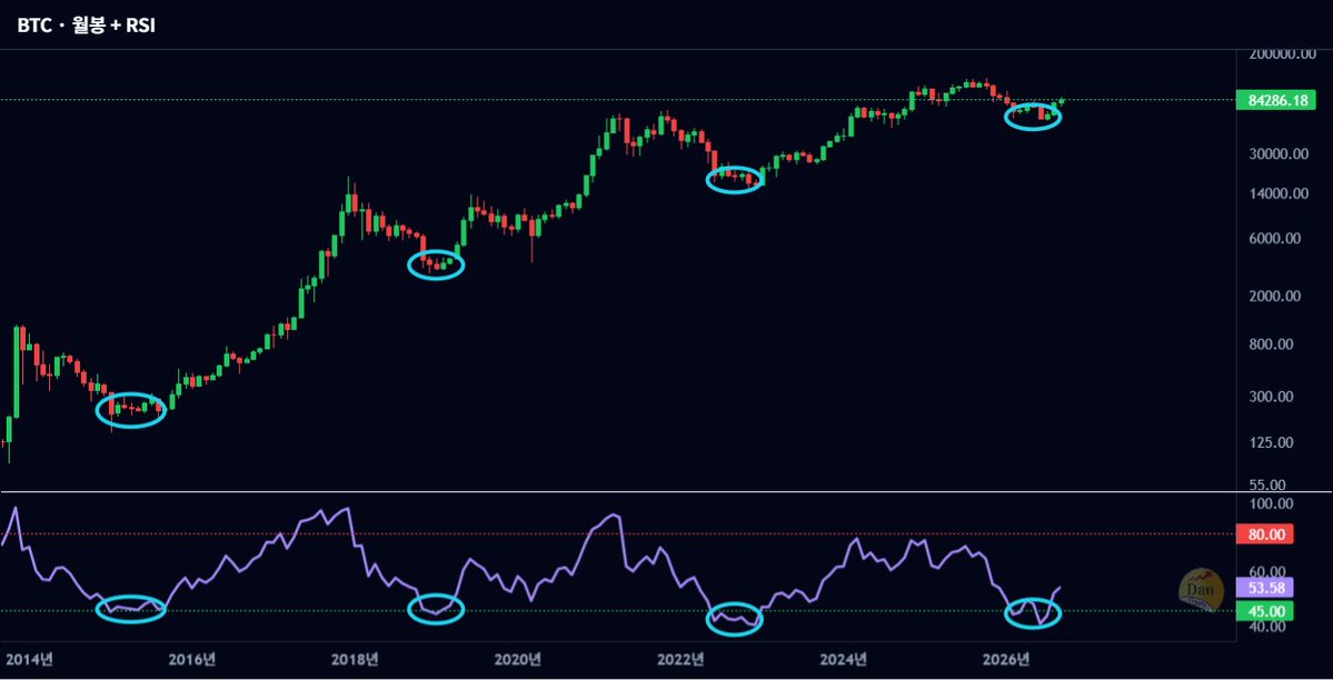 DanCoinInvestor tweet picture