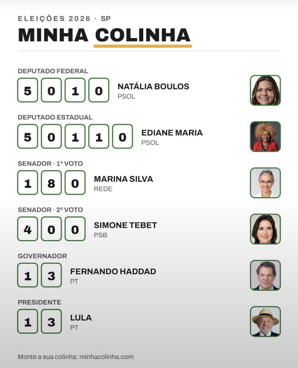RomuloPMaia's tweet photo. Eu &amp; Minha colinha https://t.co/FgUeL0XtqU